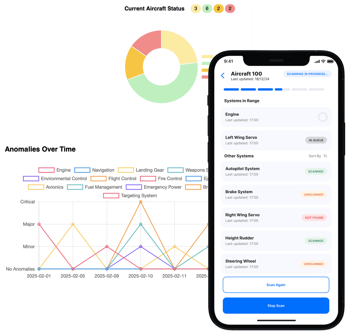 Phone with dashboard